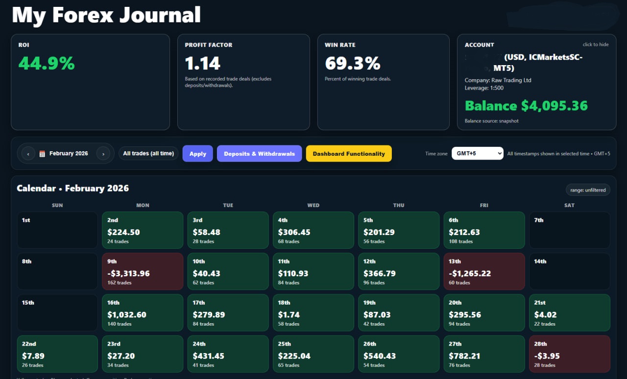 Forex Trade Journal dashboard showing account performance statistics and a trading calendar